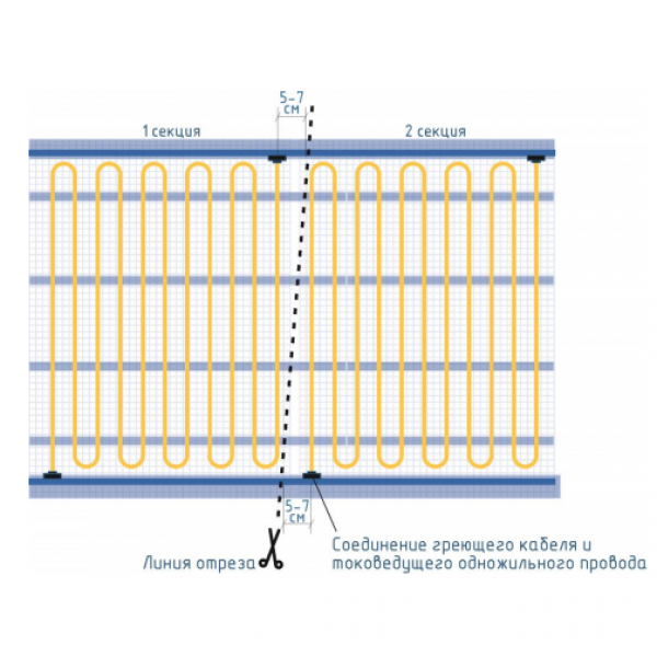 Секции тёплого пола РИМ MEDIUM-70 - 160Вт/0,8м² на отрез